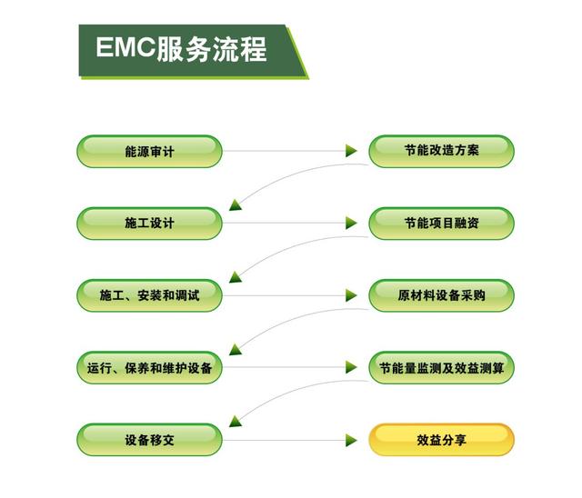 澳门2024免费原料网流程