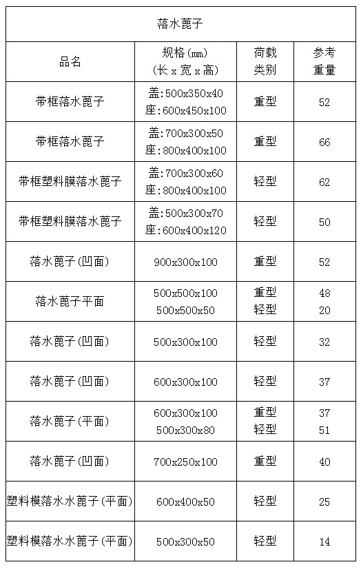 凹面落水篦子（重型）2.jpg